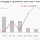Image for article titled A look at the global affordable housing gap, in charts